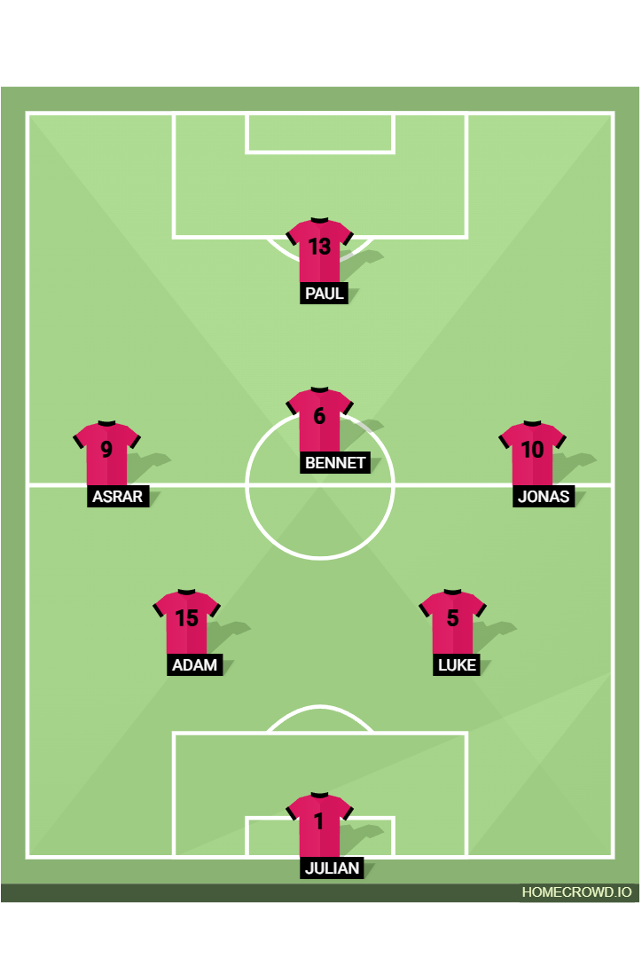 Football formation lineup JSG Melbach／Wölfersheim