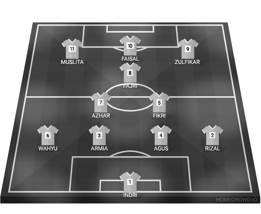 Football formation lineup TEAM B