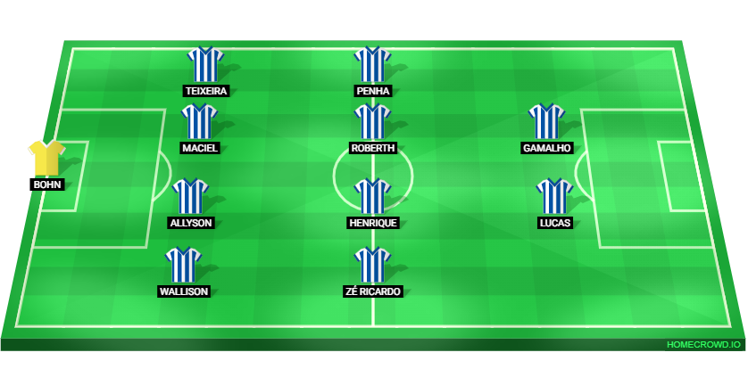 Football formation lineup Avai