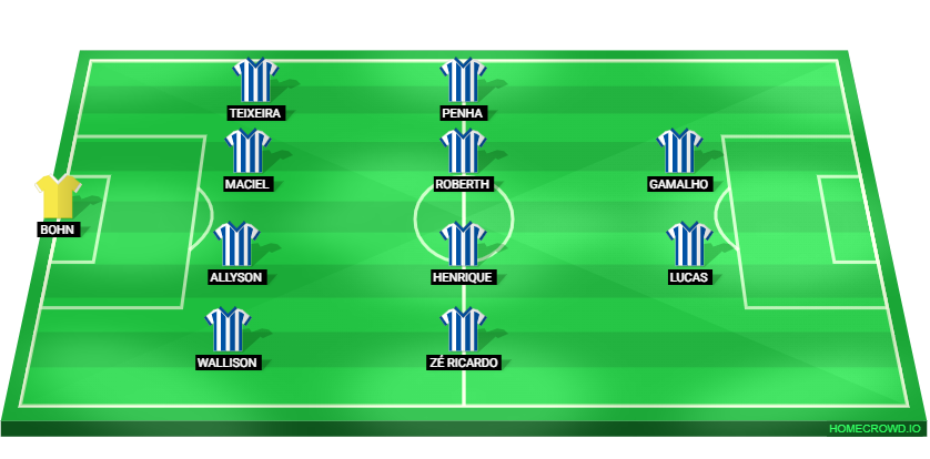 Football formation lineup Avai