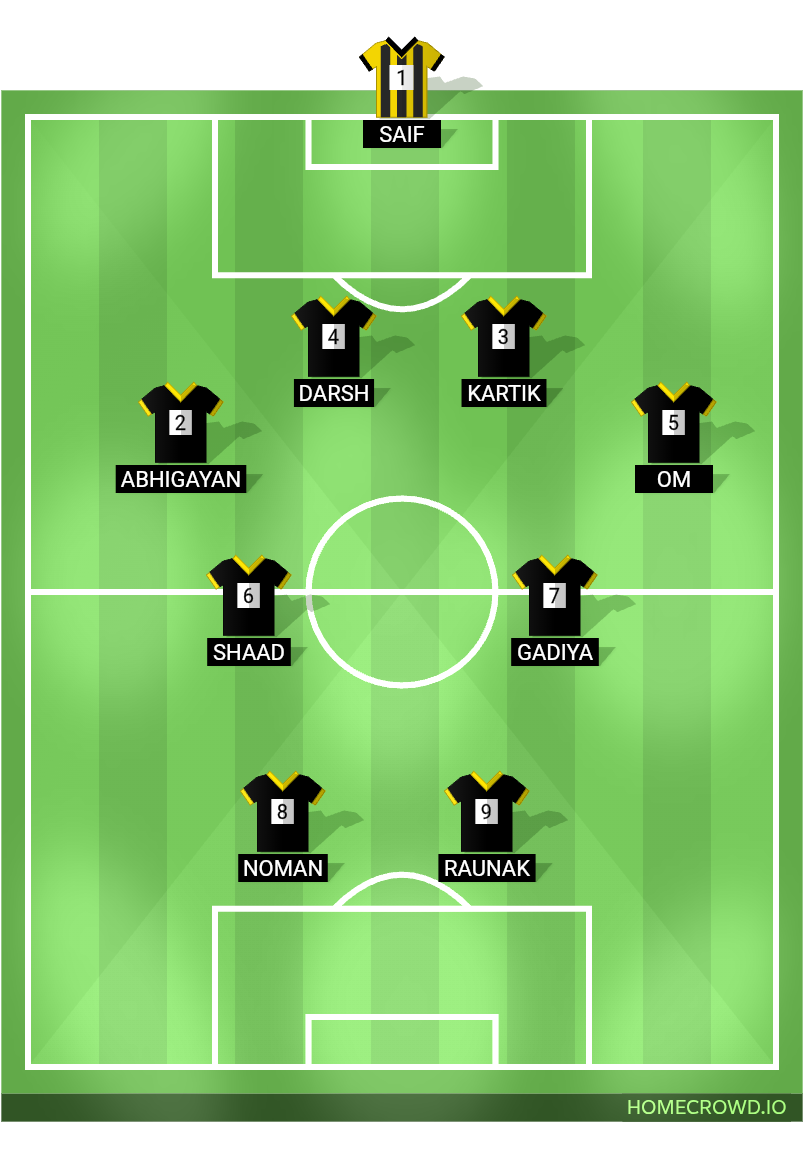 Football formation lineup Sparten FC