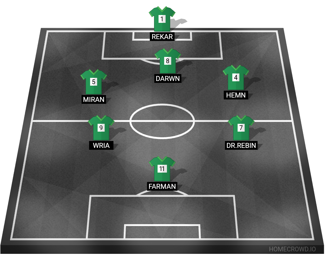 Football formation lineup Soma