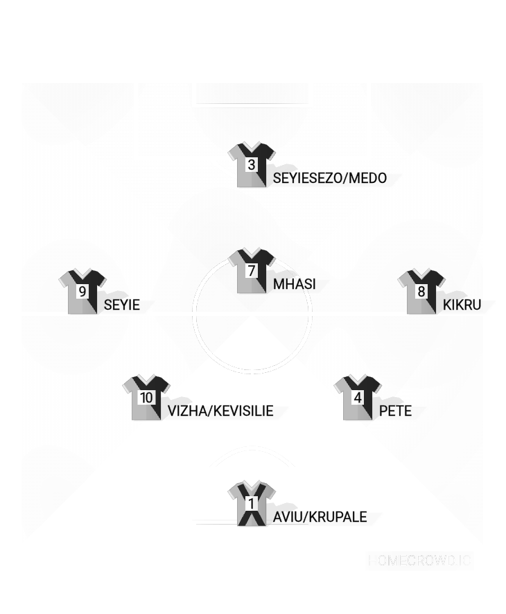 Football formation lineup HAMONHIEMO