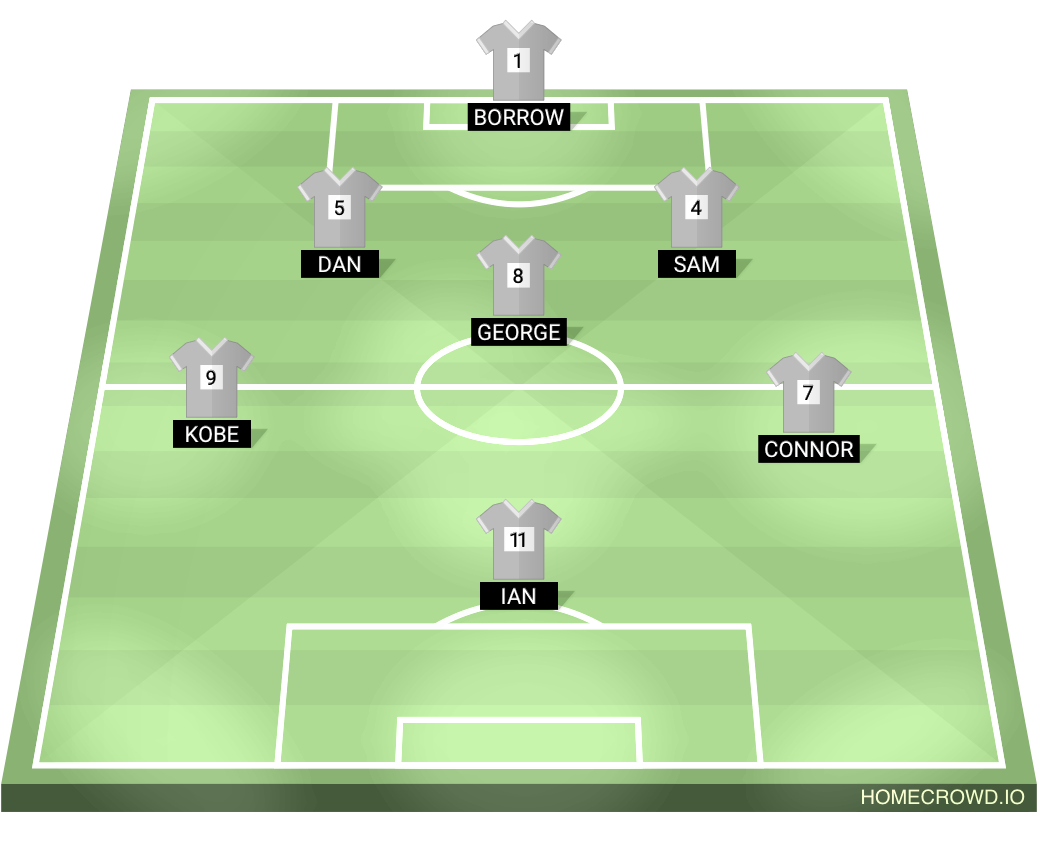 Football formation lineup Real madras