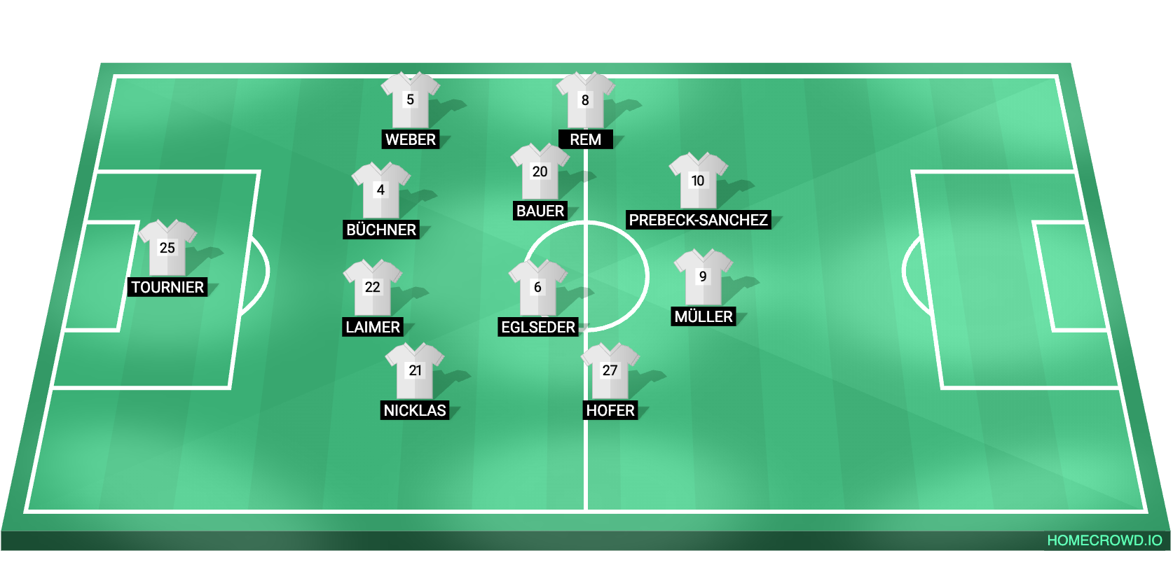 Football formation lineup FC D