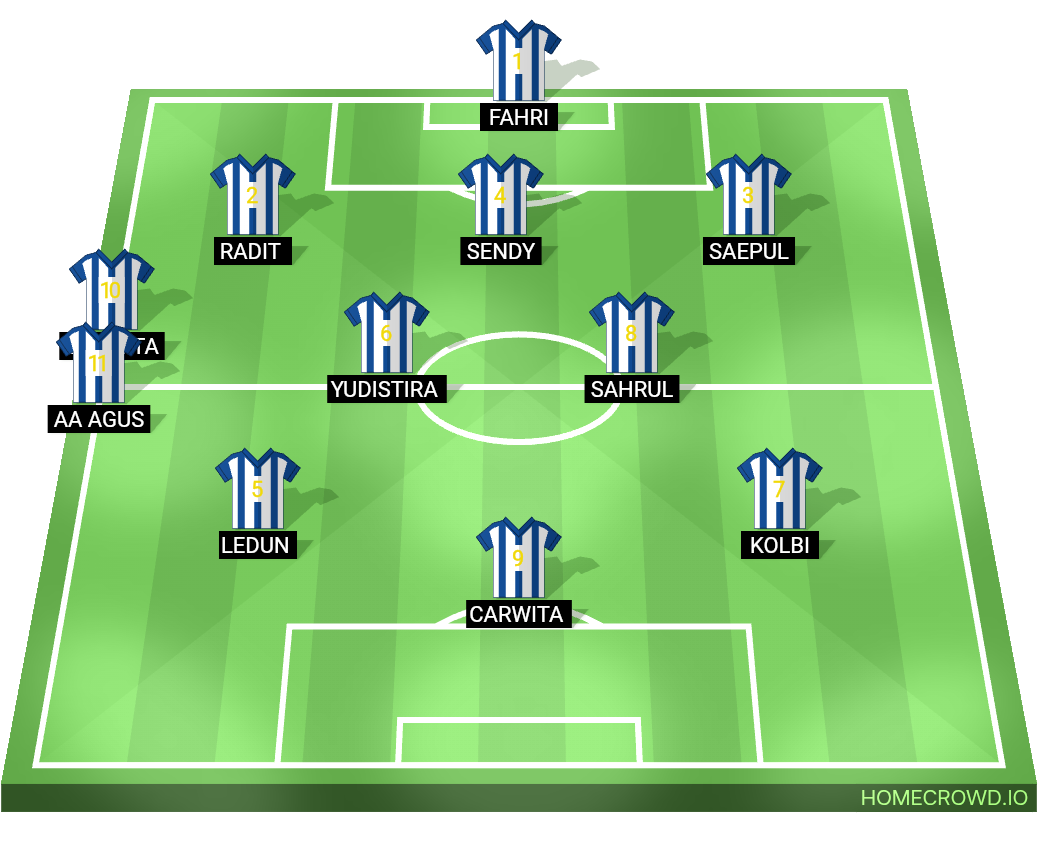 Football formation lineup Carwita