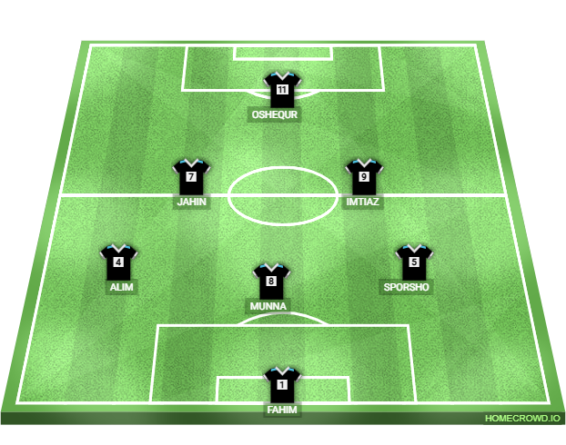 Football formation lineup Team Blacl
