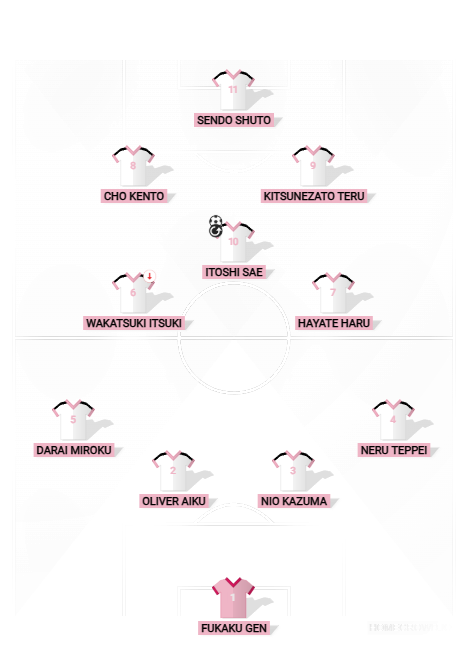 Football formation lineup Japan U-20