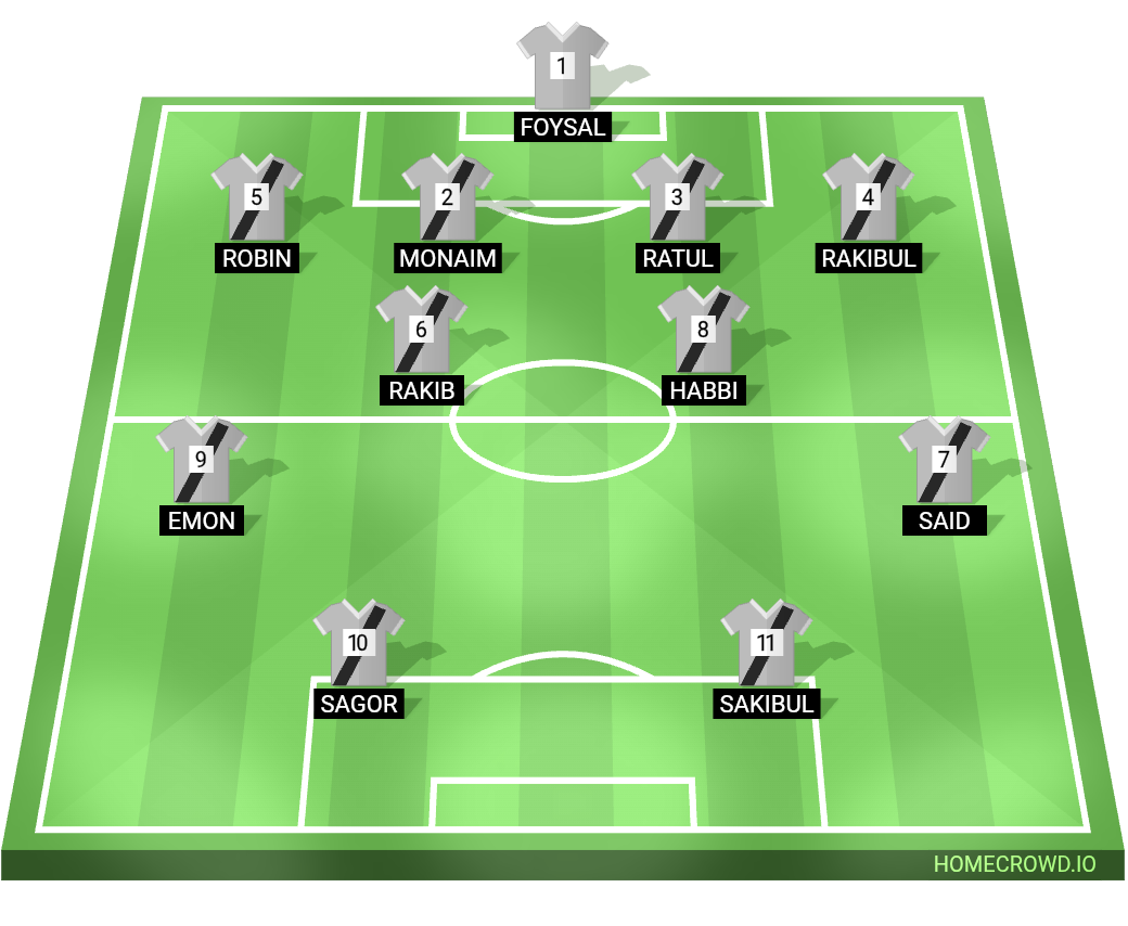 Football formation lineup Noyapara football team