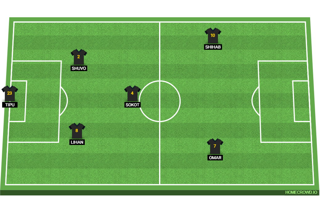 Football formation lineup CHORER BARI