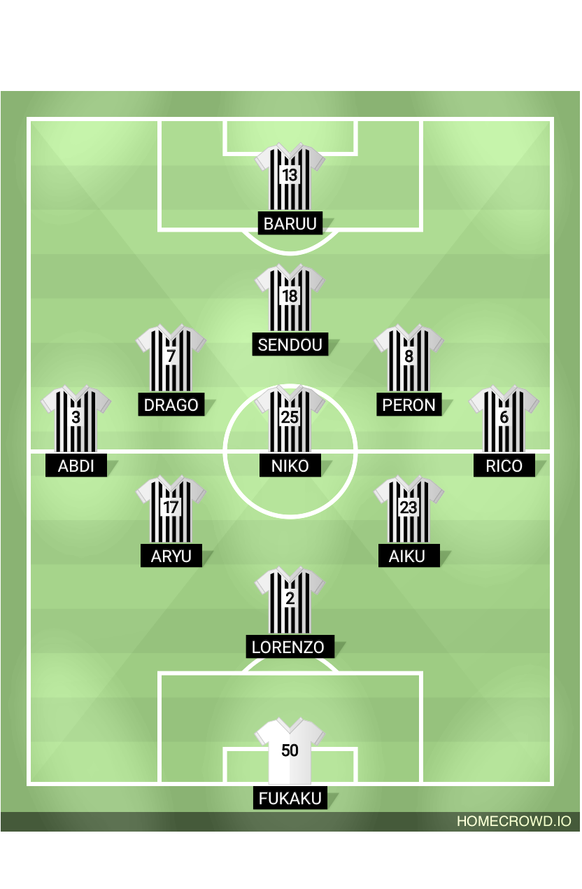 Football formation lineup Ubers