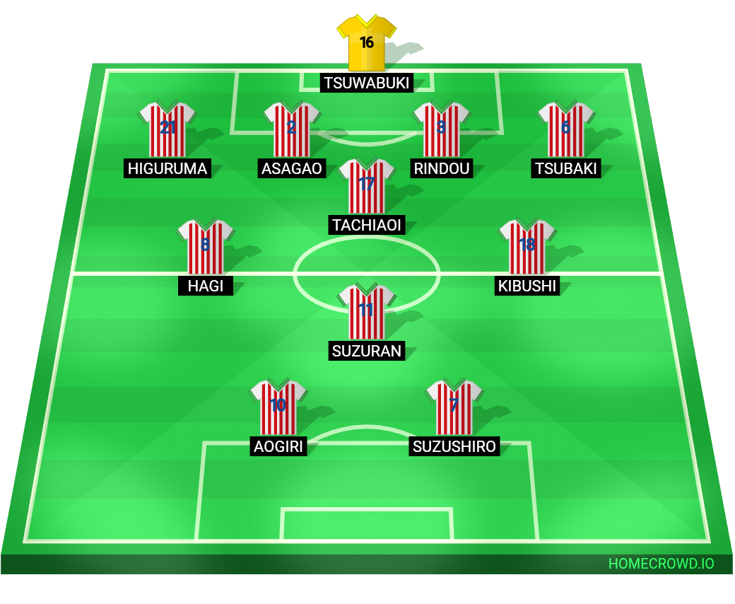 Football formation lineup Kunoichi Tsubaki XI F.C