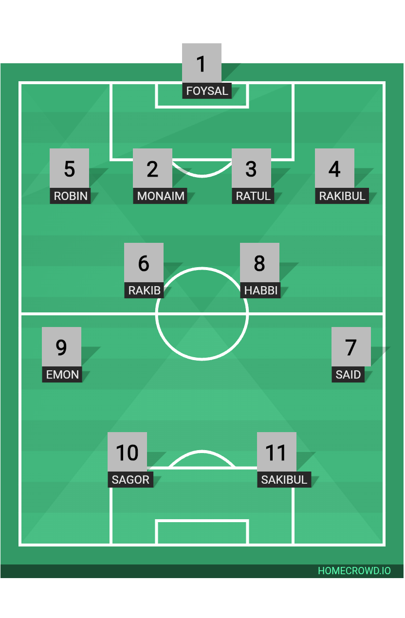 Football formation lineup Noyapara football team