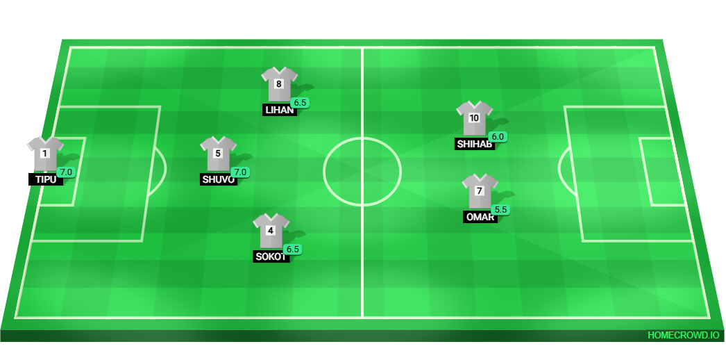 Football formation lineup CHORER BARI