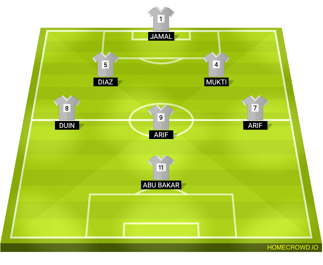 Football formation lineup COMBOCY FC