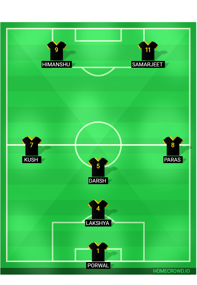 Football formation lineup Lakshya