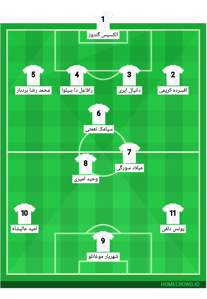Football formation lineup الکسیس گندوز