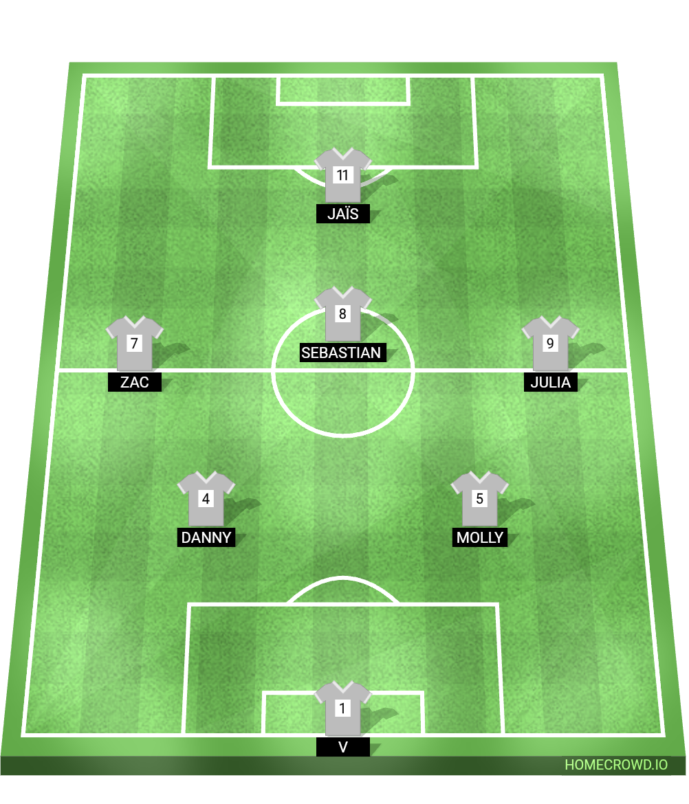 Football formation lineup HBFC f​o​r​mation Draft 1
