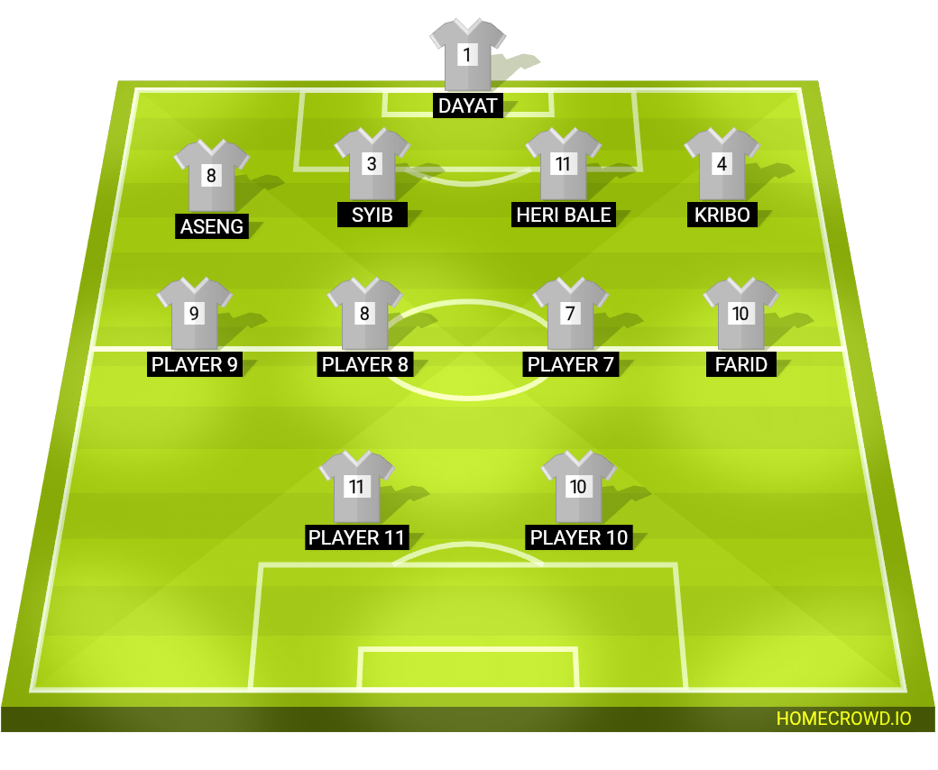 Football formation lineup Dayat