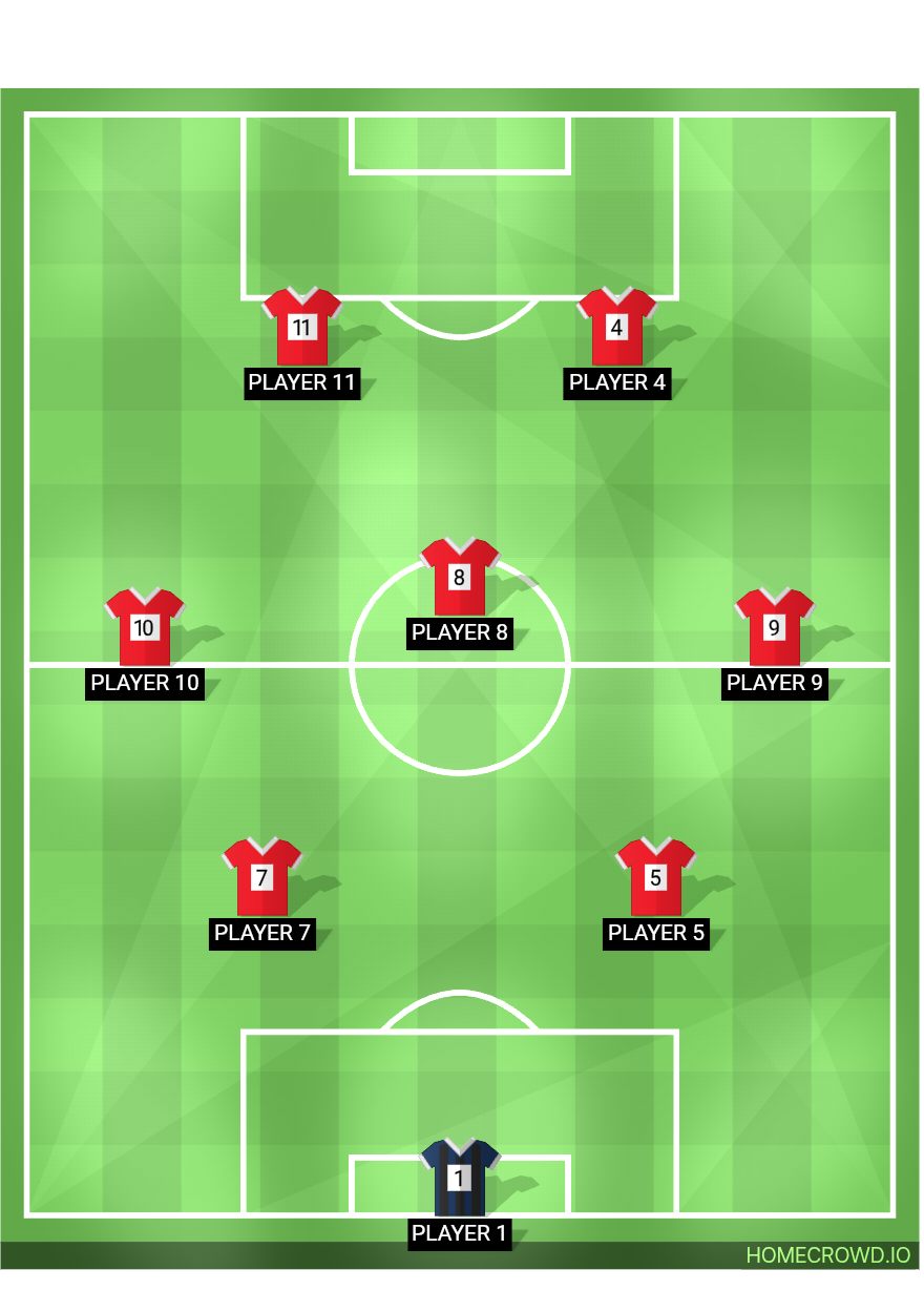 Football formation lineup Team A