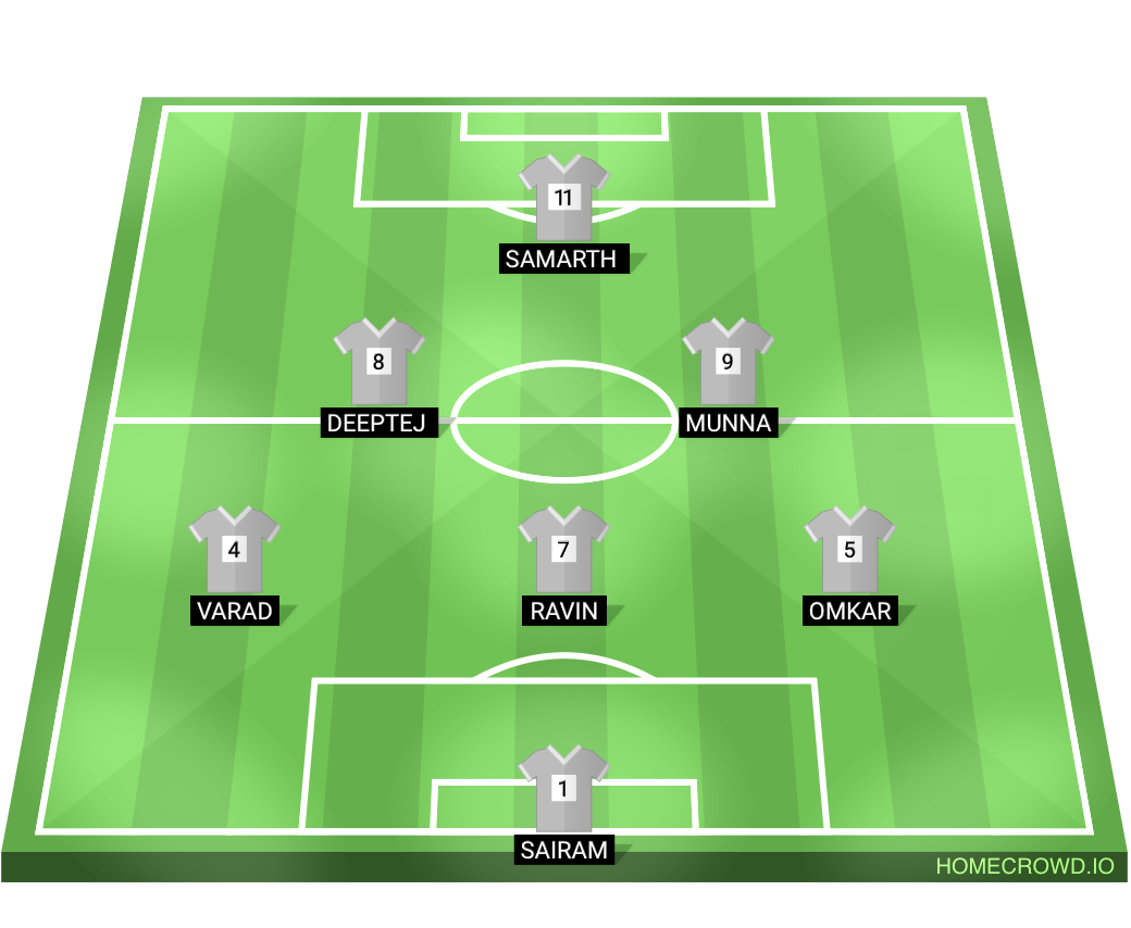 Football formation lineup Vishwati football club