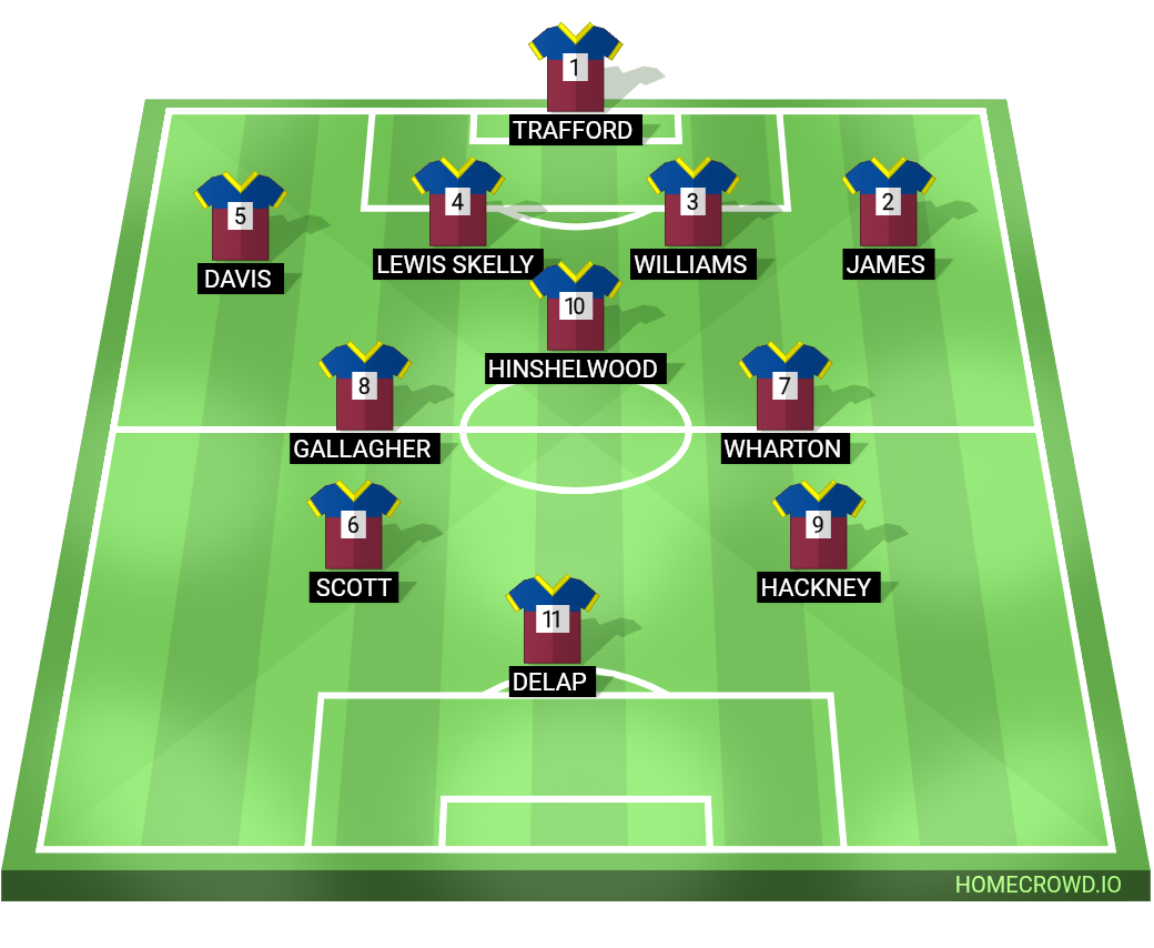 Football formation lineup INIS IARANN NEART FC
