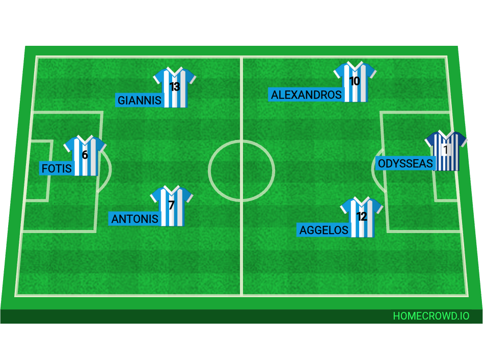 Football formation lineup ODY F.C.
