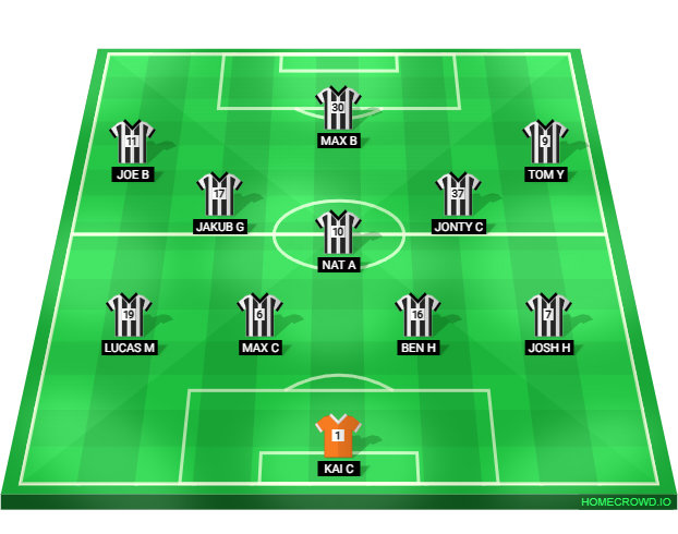 Football formation lineup Nantwich Utd FC U17
