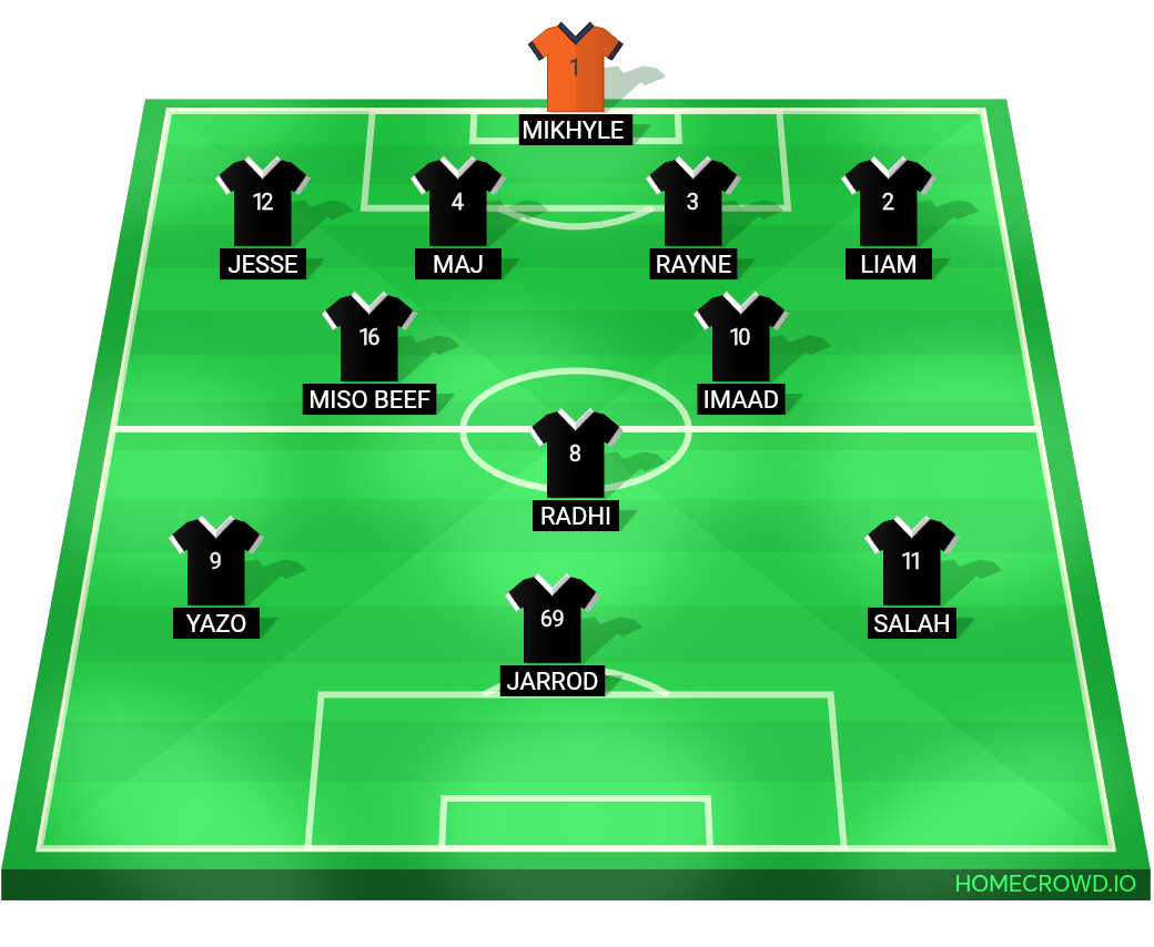 Football formation lineup Beef FC