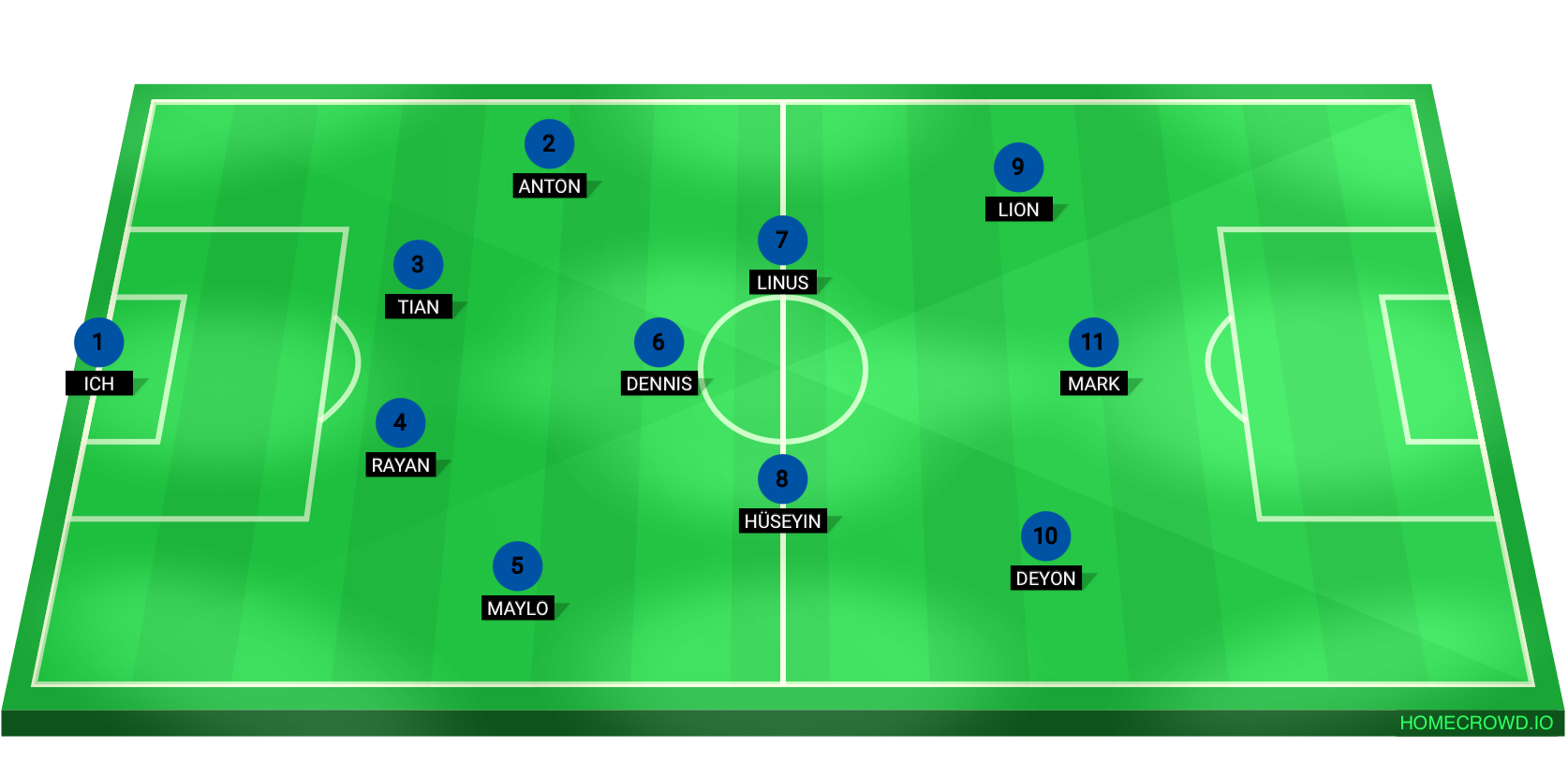 Football formation lineup vs. A-jgd