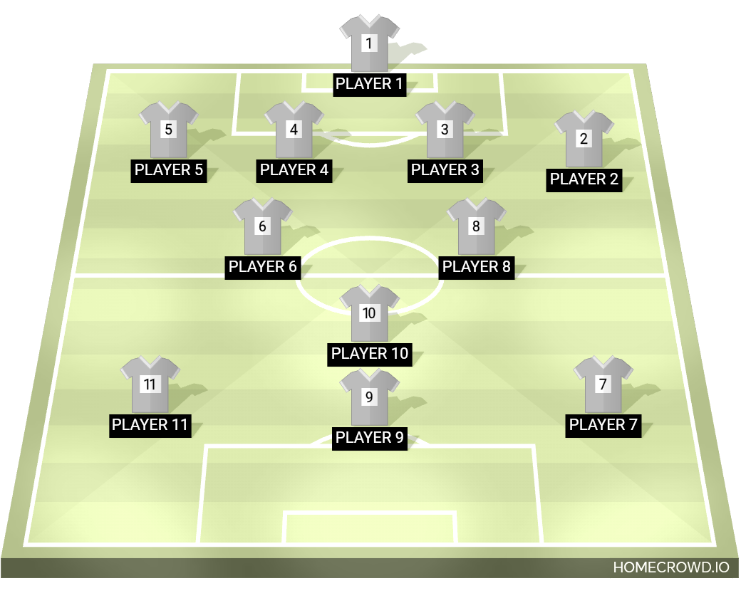 Football formation lineup Beef FC