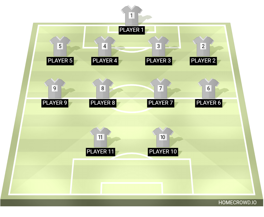 Football formation lineup Brasil