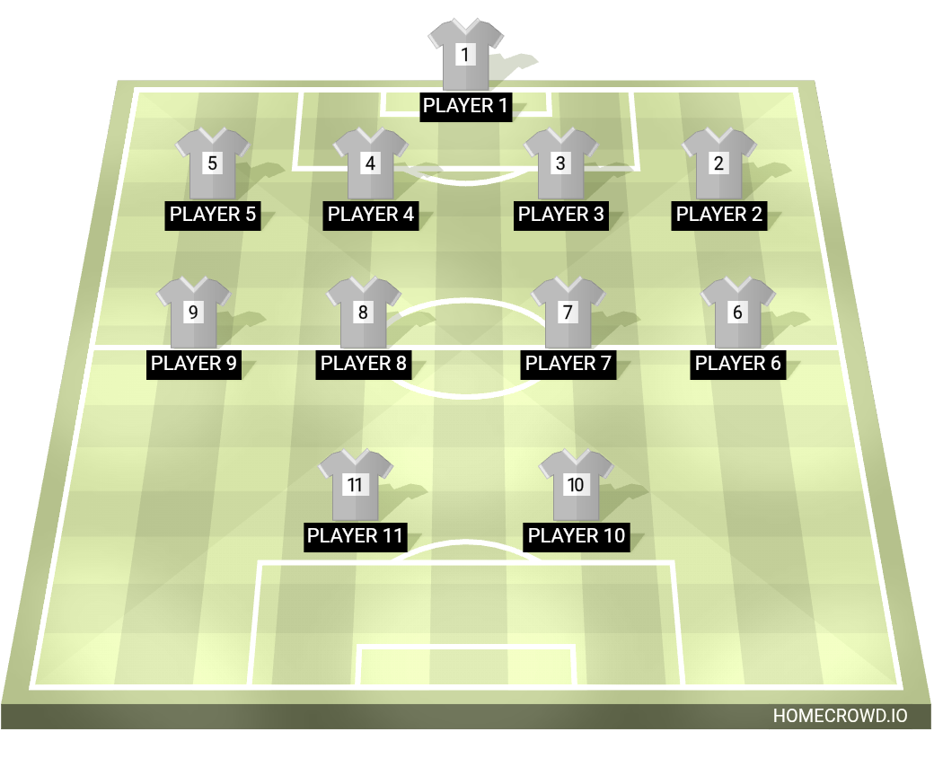 Football formation lineup Malawi national team