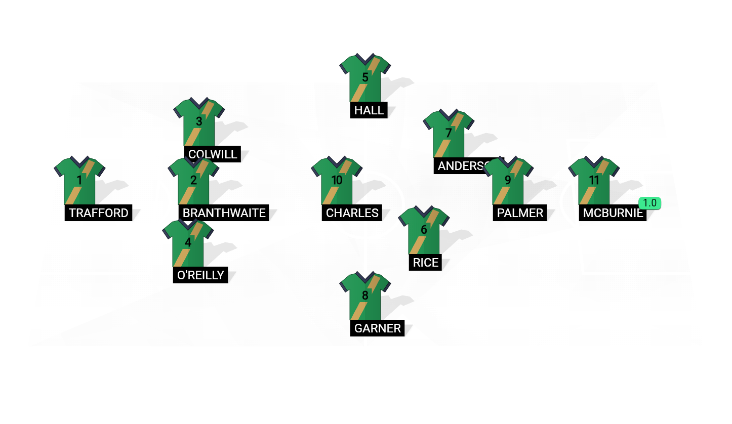 Football formation lineup Inis Iarann Neart FC