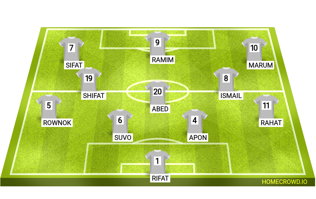 Football formation lineup My best