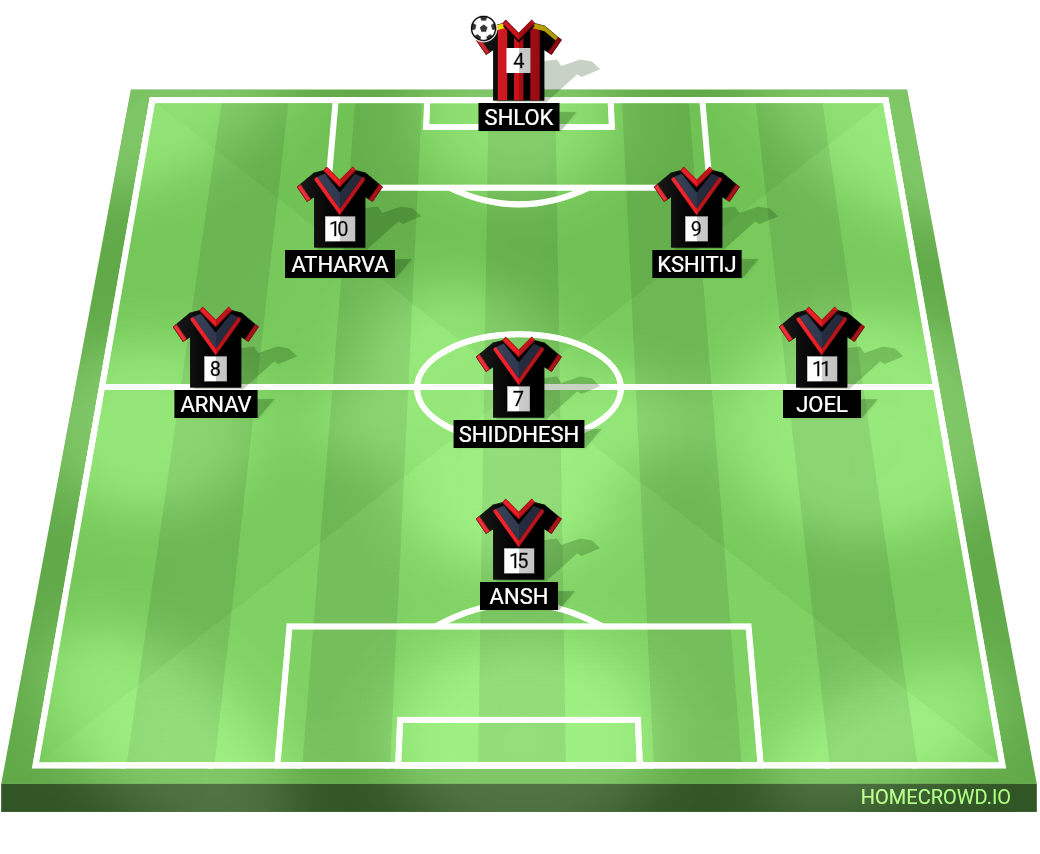 Football formation lineup f​o​r​mation playing 7