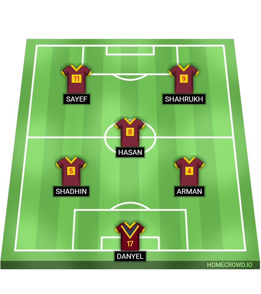 Football formation lineup FC Notorious