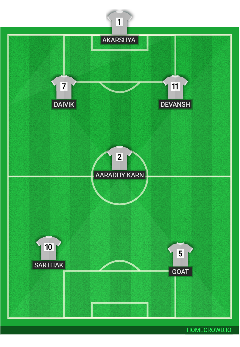 Football formation lineup Ace striker
