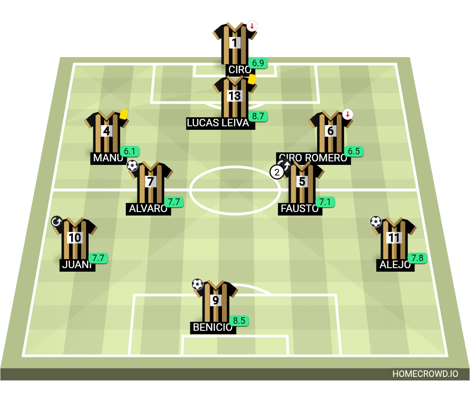 Football formation lineup los croto fc
