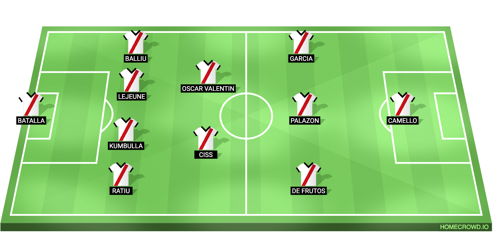 Sevilla vs Rayo Vallecano Predicted XI