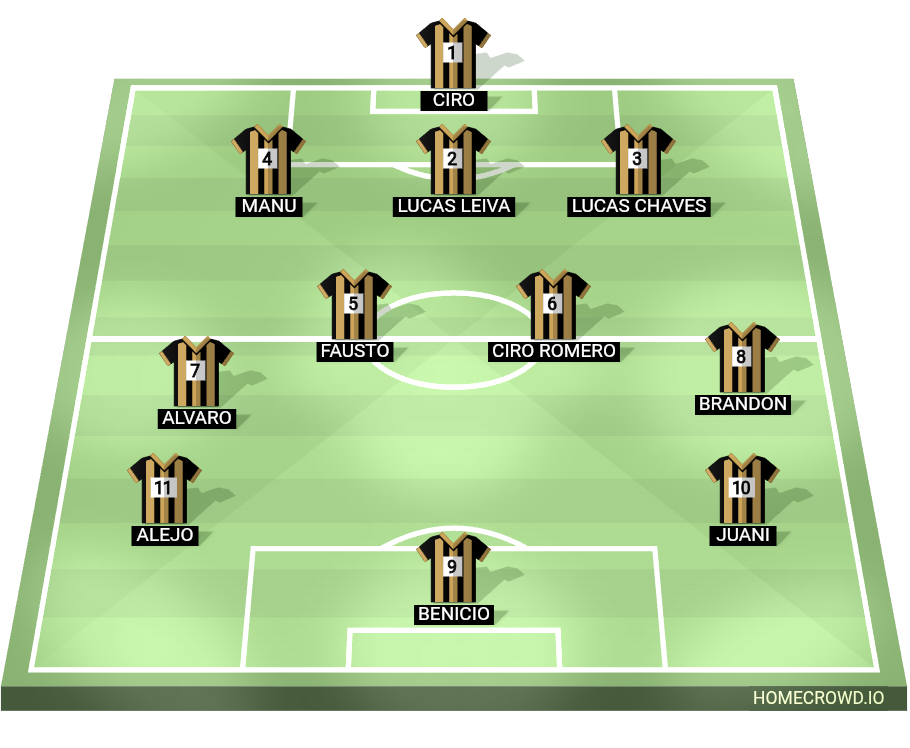 Football formation lineup los croto fc