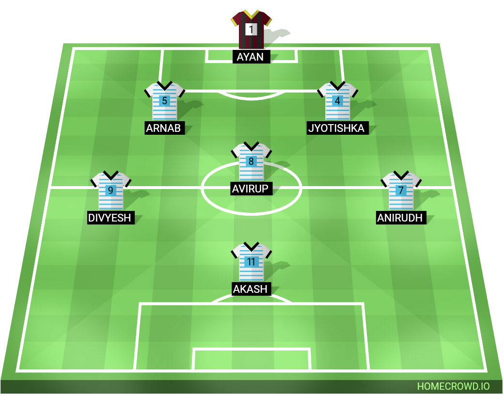 Football formation lineup Department of Geography