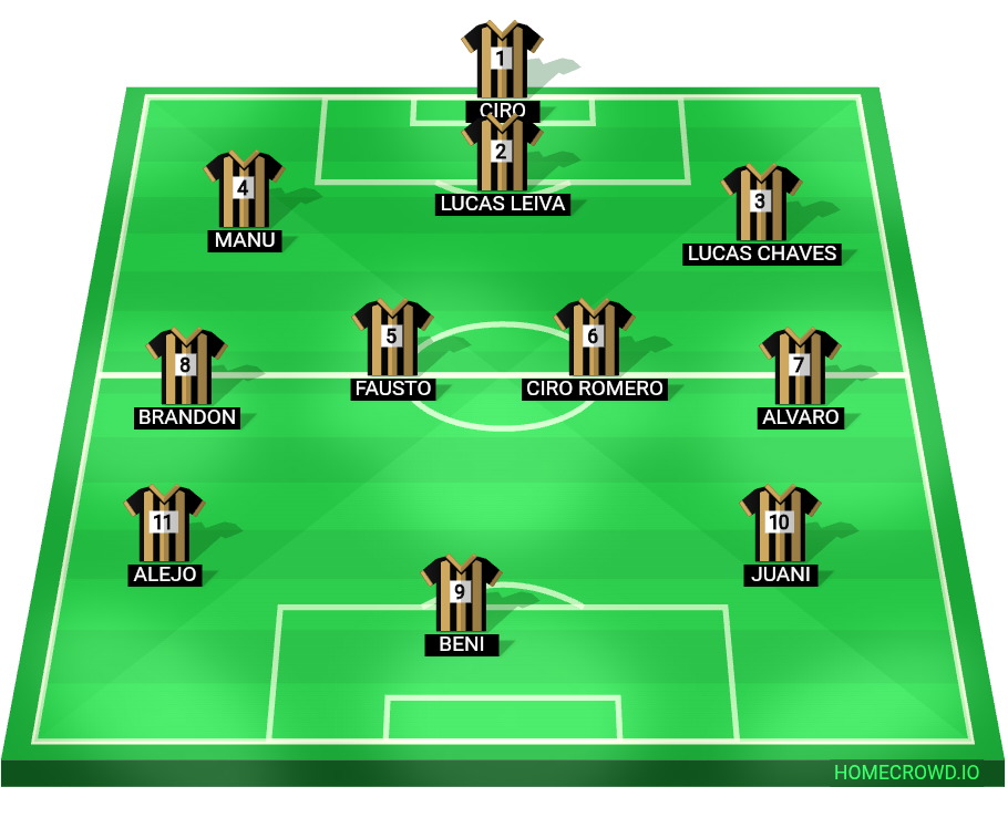 Football formation lineup los croto fc