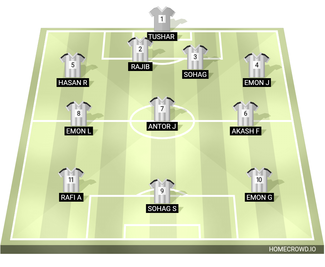 Football formation lineup F C BAGHRAIL