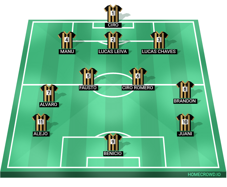 Football formation lineup los croto fc