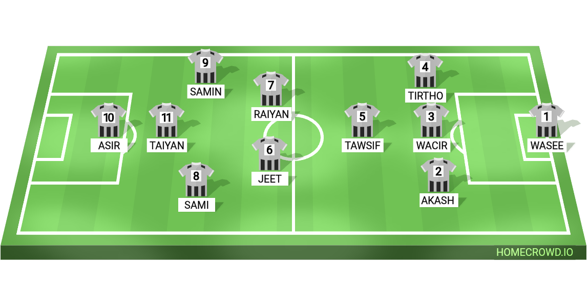 Football formation lineup FC GOONERS