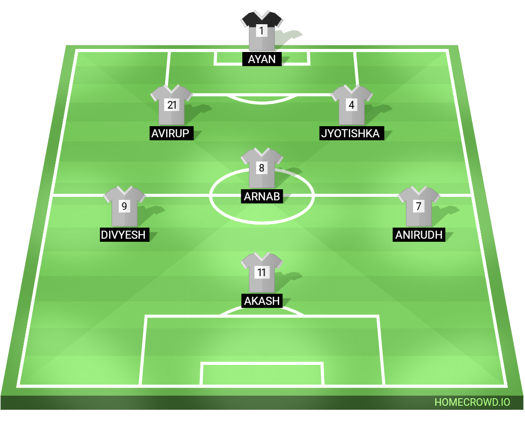 Football formation lineup Department of Geography