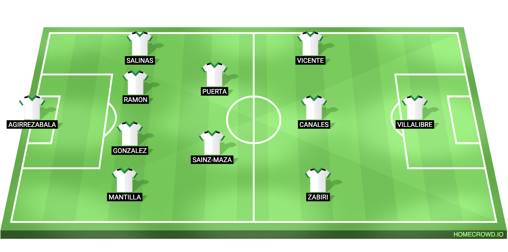 Racing Santander vs Villarreal Predicted XI