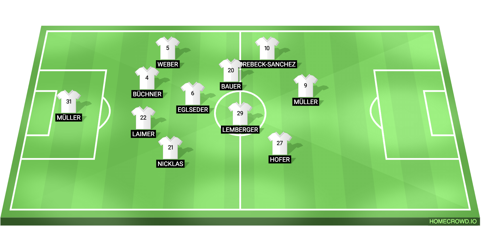 Football formation lineup FCD