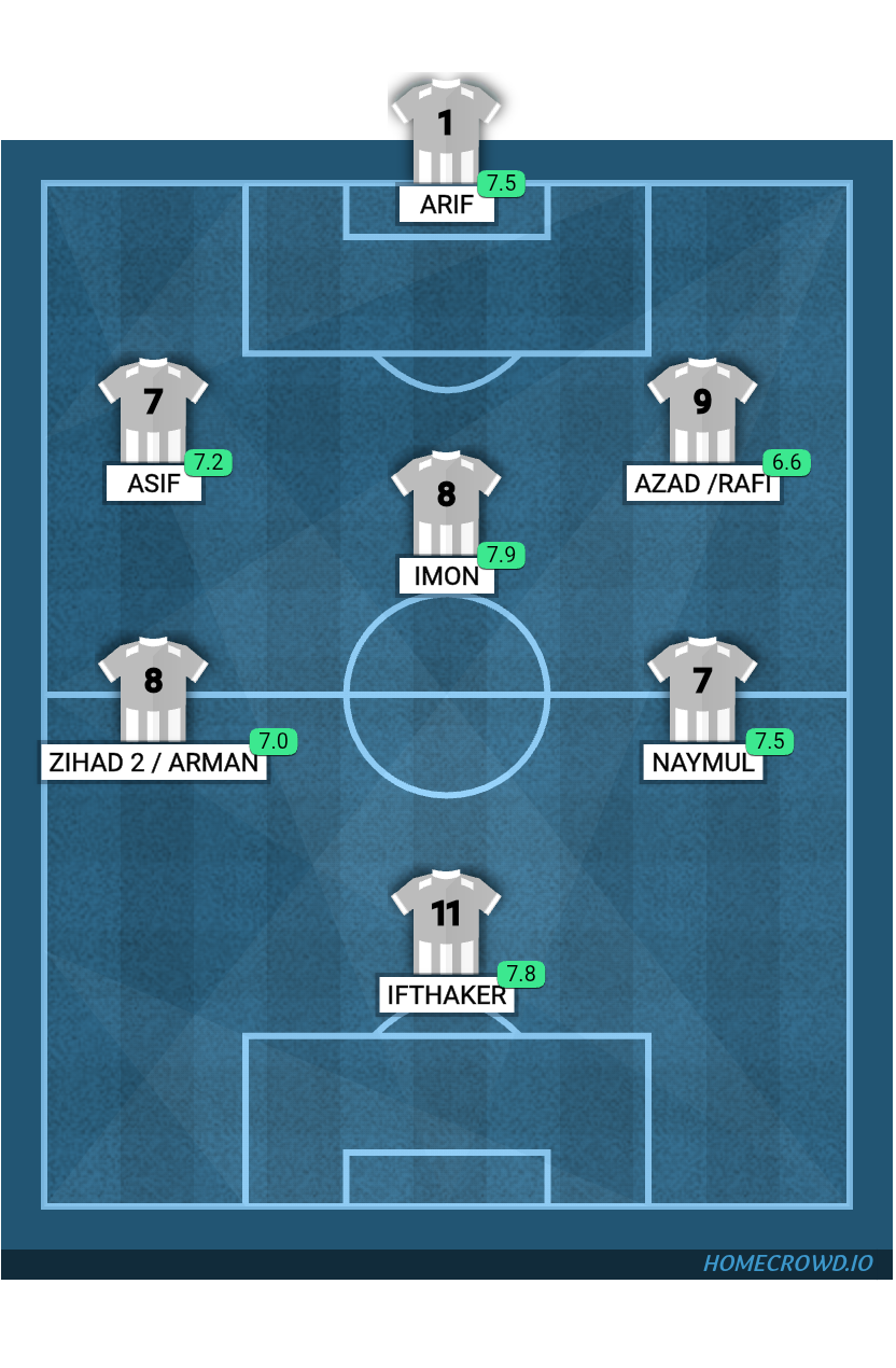 Football formation lineup Lineup match 1